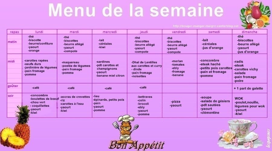Comment Maigrir 15 Kilos Comment Maigrir 15 Kilos